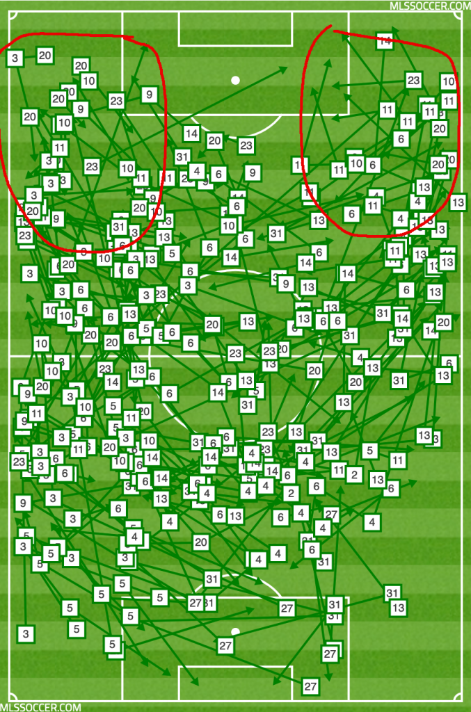 Chicago Fire passing chart